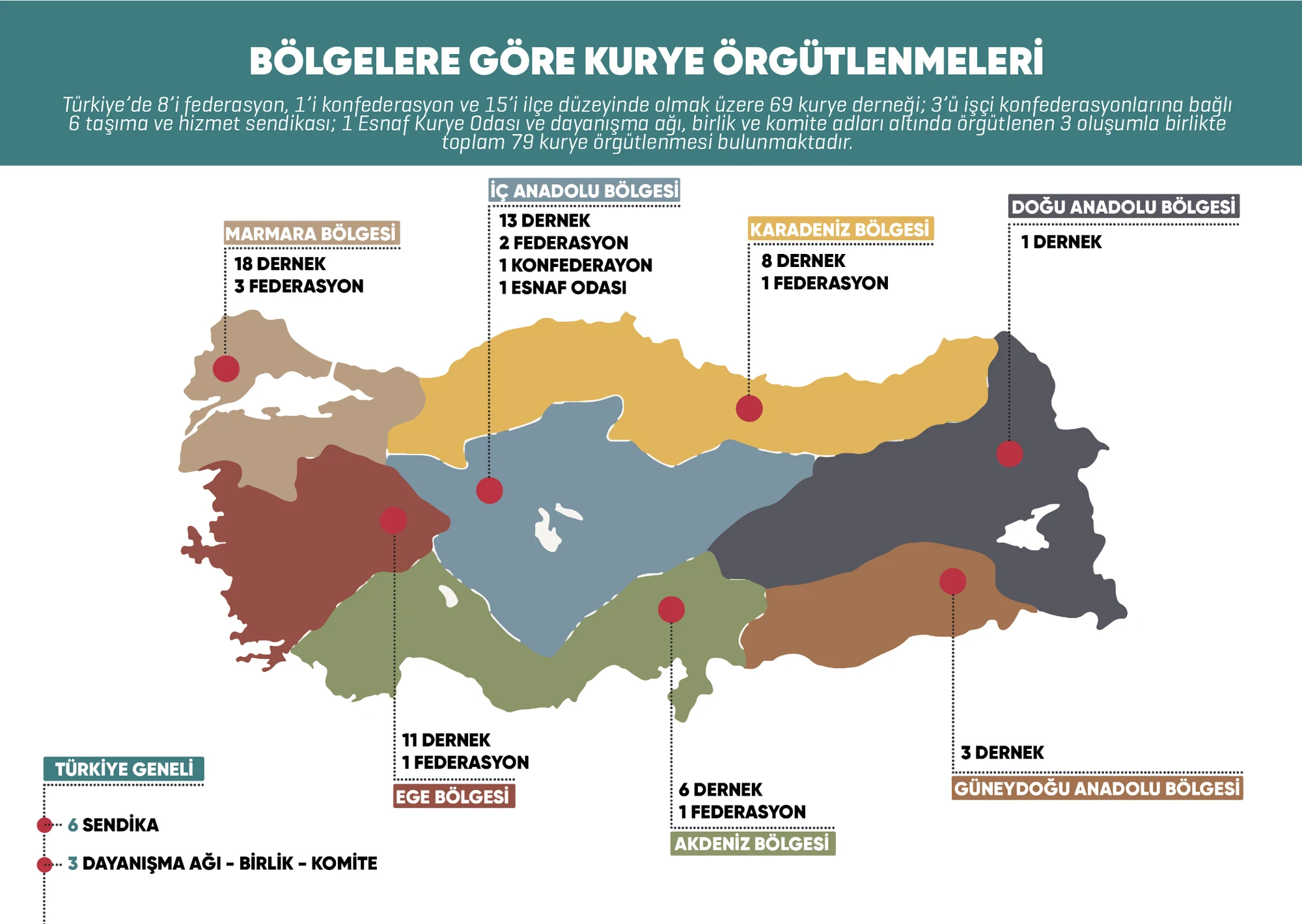 Bölgelere göre örgütlenme infografiği